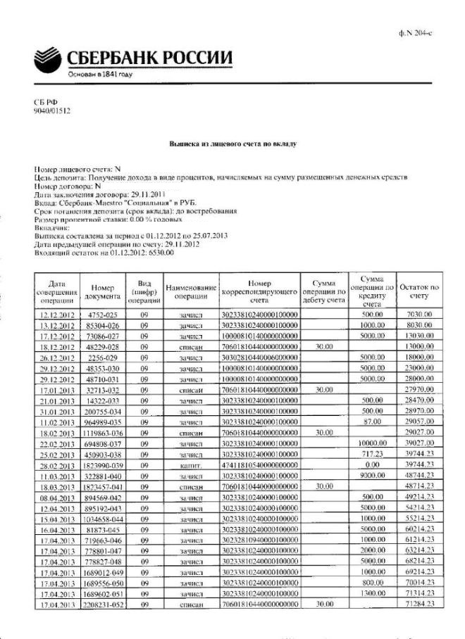 Справка об оборотах за последние 12 месяцев образец